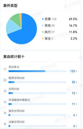 幸福航空涉诉案件数据。网络截图