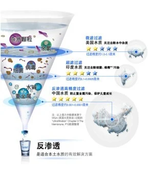 给你最纯净的水 什么是RO反渗透净水机（ro反渗透净化）