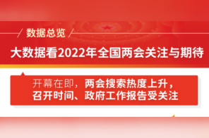 大数据看2022年全国两会关注与期待