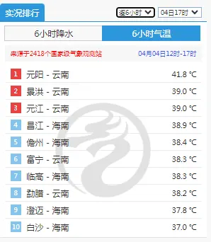 华南迎此轮降雨最强时段，这个地方半个小时降水量近120毫米，华南前汛期要来了吗？