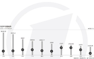 广州十强镇gdp_虎门排第一 凤岗增速快(3)