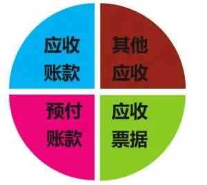 纯干货！10个最容易混淆的财务常识 ！打印出来贴在桌子上学习！（常用财务知识）