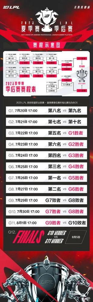 LPL季后赛赛程公布：7月20日在西安开启 8月5日总决赛-lpl2021季后赛总决赛
