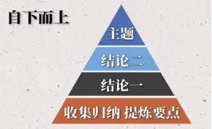 金字塔原理读后感（金字塔原理读后感3000字） 第5张