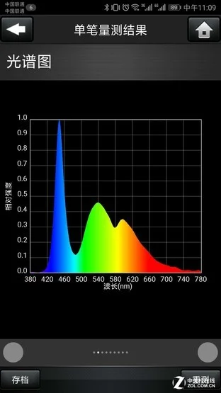 激光投影才是未来 浅析教学显示技术发展趋势2
