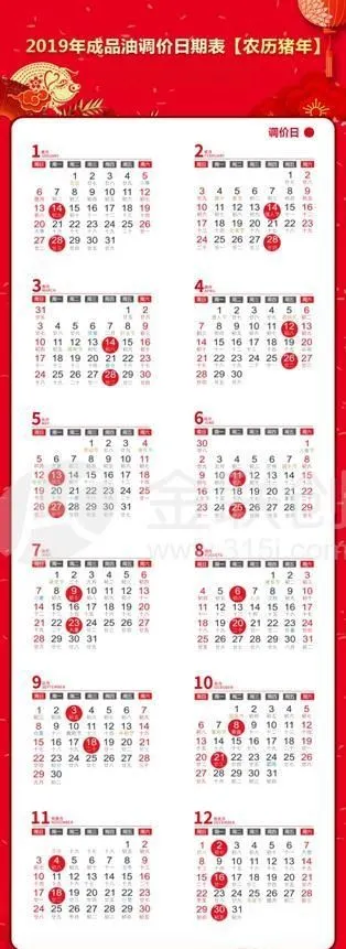 2019油价调整最新消息：油价下调重返“6元时代” 加满一箱油少花15.5元今日92号汽油价格一览(2019年油价涨了多少钱)