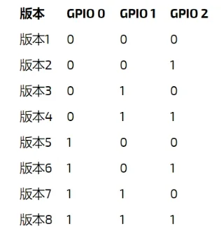 嵌入式开发：2种嵌入式硬件版本控制技术1
