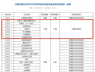 文科生也可以学医了！多所高校中医学类专业选科放宽