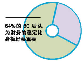 天津市各年龄段人口构成_天津市人口分布图(2)