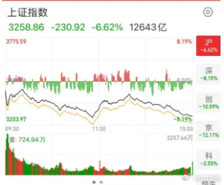 跑步入场的00后3天赚了3万，套现离场....