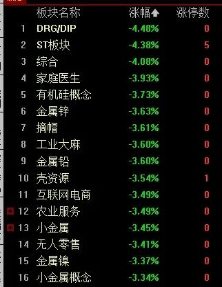 午评：创业板指半日涨0.25% 算力硬件端集体走强