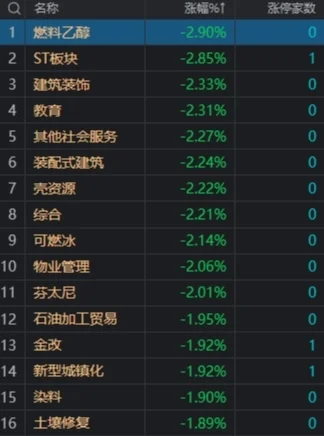 市场探底回升：创业板指涨近2%，CPO等AI概念股集体反弹
