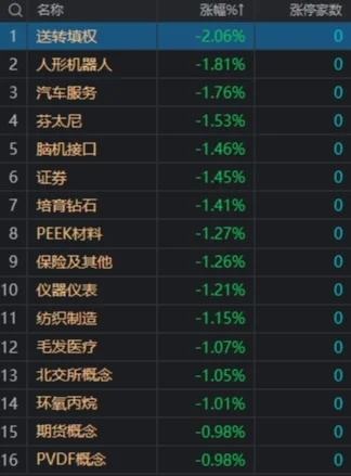 A股指数均小幅下跌：沪指震荡调整跌0.39%，猪肉、煤炭股逆势走强