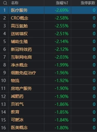 市场震荡反弹：三大指数均小幅上涨，军工、飞行汽车概念股集体走强