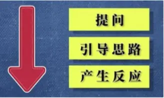 金字塔原理读后感（金字塔原理读后感3000字） 第2张