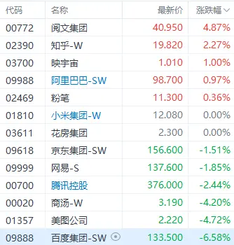 「ChatGPT热度降温？科技巨头发布大模型股价未暴涨」