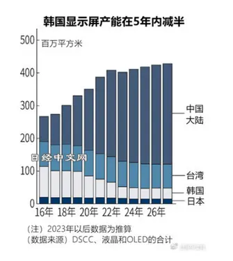 圖源日經