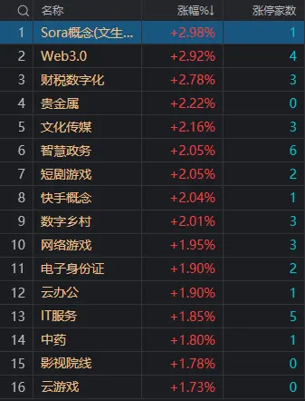 午评：沪指半日跌近1% 银行等红利股集体调整