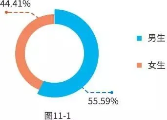 研招网：2019年研究生招生报考数据报告（收藏！）(2019研究生报名人数统计)