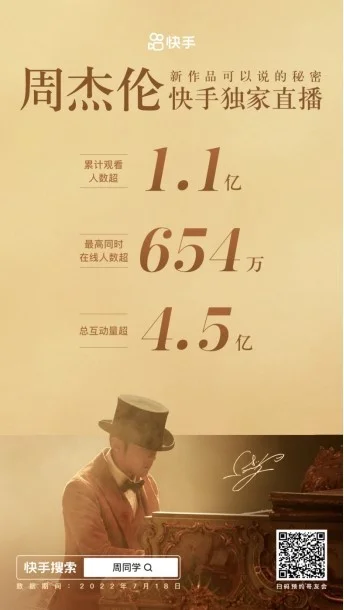累计观看人数超1.1亿！周杰伦独家直播官宣「哥」友会和《周游记2》