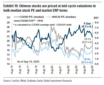 高盛重磅报告：详解中国流动性牛市_https://www.izongheng.net_快讯_第3张