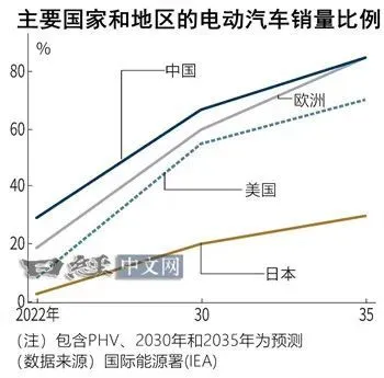 日本车企整合成2大势力，力争卷土重来