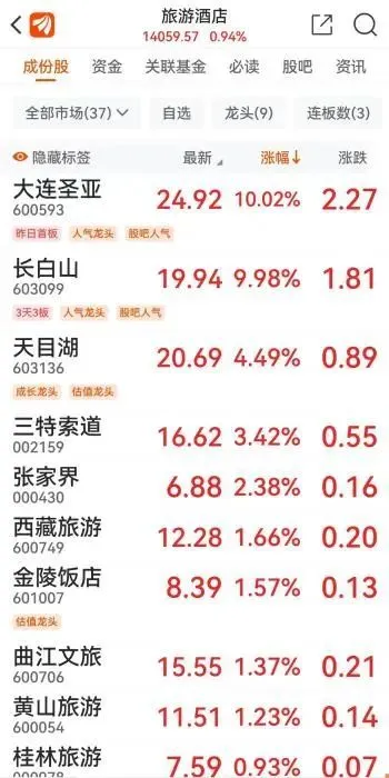 截图自“东方财富”