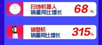 苏宁小家电悟空榜：美九苏大战双十一，破壁榨汁可见一斑-苏宁易购的九阳破壁机是正品吗
