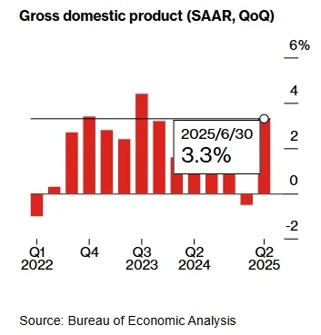Exness:美联储的鸽派转向引发美元下跌与黄金上涨（深度揭秘）美联储转鸽打开中国货币政策空间,但现在谈降息还太早，