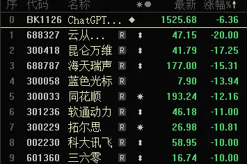 ChatGPT概念大挫，机构抄底游资出手4亿，龙头股命运如何？