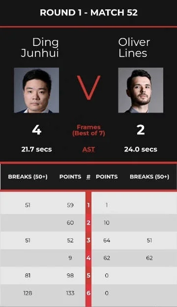 体育早报|王霜开启第3次留洋；三苏祠回应苏炳添是苏轼后代