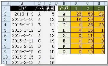 win10系统excel函数公式大全介绍