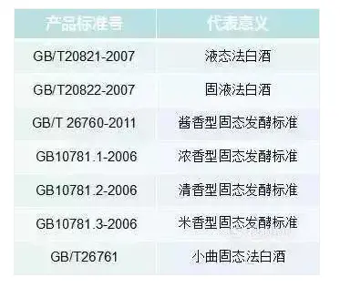 白酒是五谷之精华，如何辨别酒精勾兑酒和纯粮食酒？-如何区分酒精勾兑与纯粮酿造