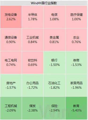 // 市场平稳，北向资金波动小 //