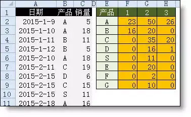项目上最常用的Excel函数公式大全