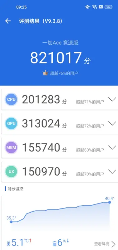 618剁手分享！除了球鞋、电脑，不到2000的手机更让我惊喜-2000块高性价比手机