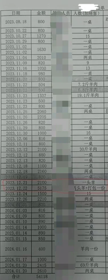 图为王林明手机中显示的公款吃喝、虚报假账等问题