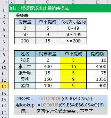 项目上最常用的Excel函数公式大全