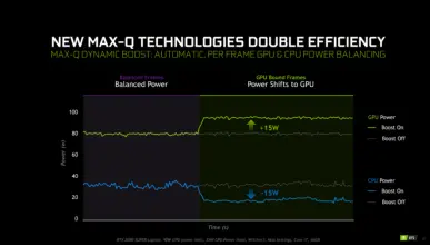 RTX 3070笔记本电脑GPU+超频引擎 打造高性价比天选2游戏本