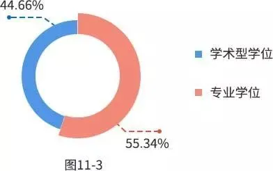 研招网：2019年研究生招生报考数据报告（收藏！）(2019研究生报名人数统计)