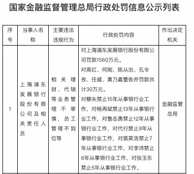 浦发银行因理财和代销业务等违规被罚款1560万元 多人被禁业(图1)