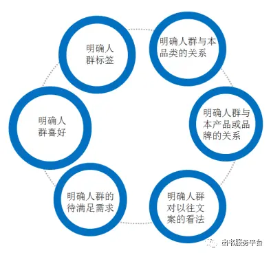 爆款文案：你以为的目标人群，可能不是你以为的插图3