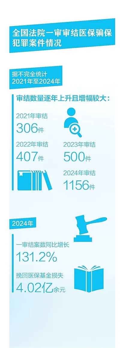数据来源:最高人民法院