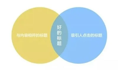 畅谷传媒告诉你，微信代运营打造爆款文案的标题准则！插图1