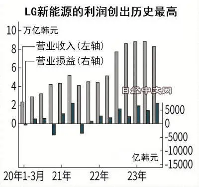 图片来源：日经中文网