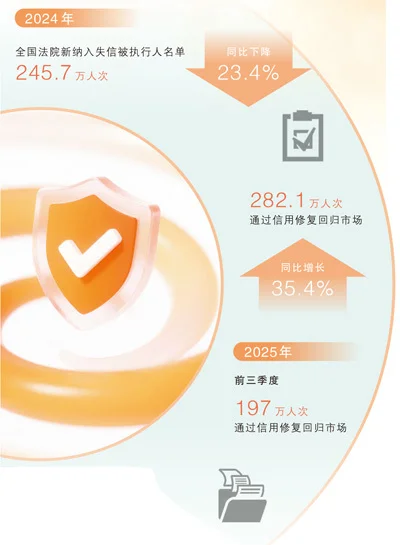 数据来源:最高人民法院