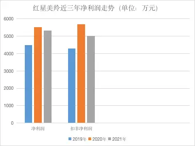红星美羚IPO被否:大客户蹊跷注销 合作疑点重重(图4)