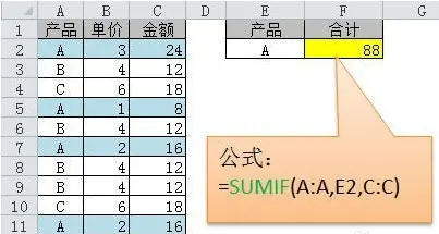win10系统excel函数公式大全介绍