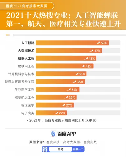 百度发布“高考+”计划：引入数百家权威机构、高校，亿元补贴高考问一问服务-百度百科高考命题标准差