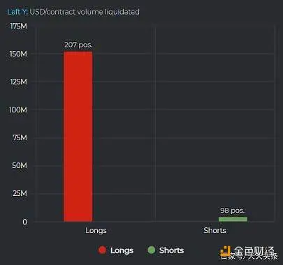 是什么导致了今年以来最大规模的比特币抛售？插图3